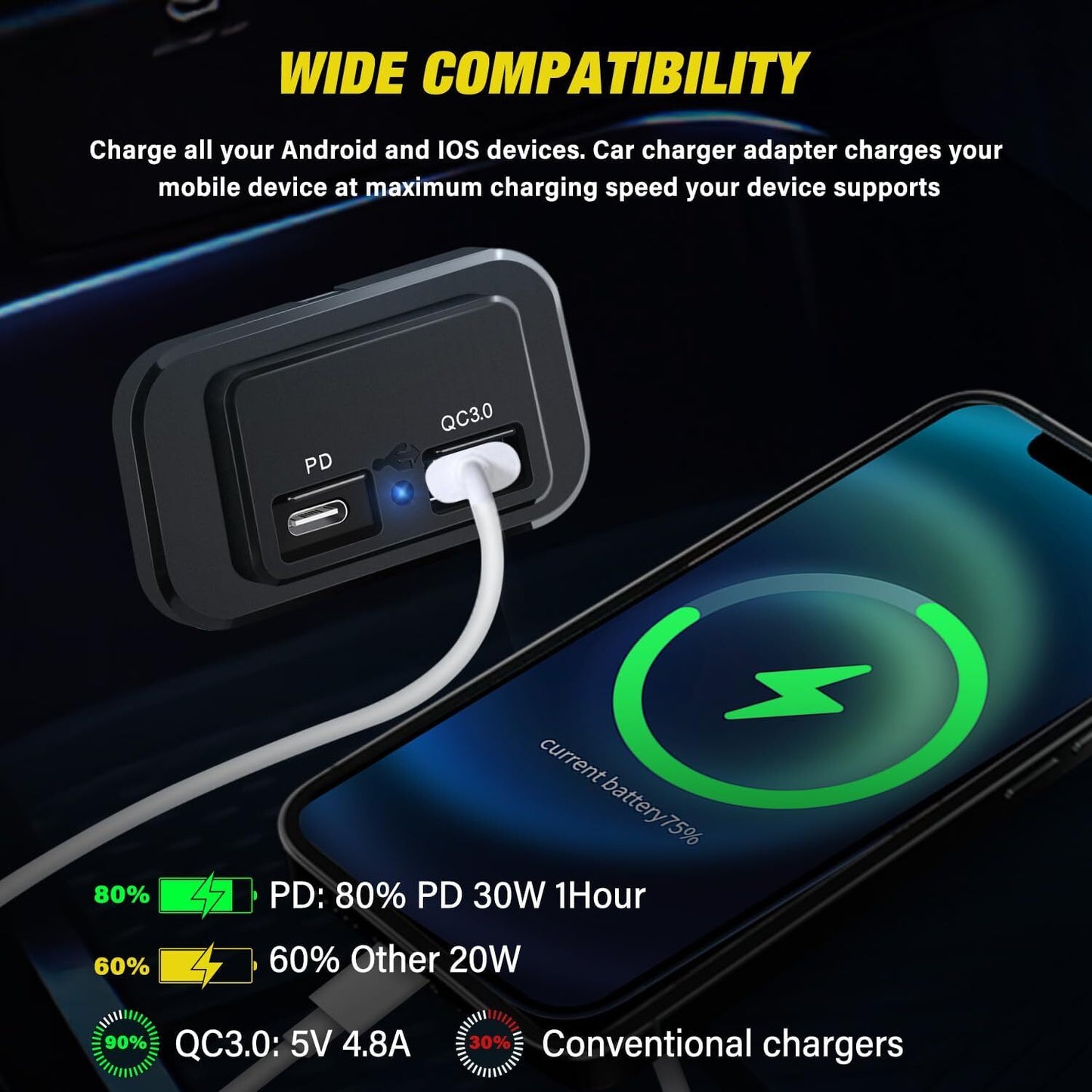 12-24V 4.8A Dual USB PD QC3.0 Car Boat RV Charger Socket LED Power Outlet lot