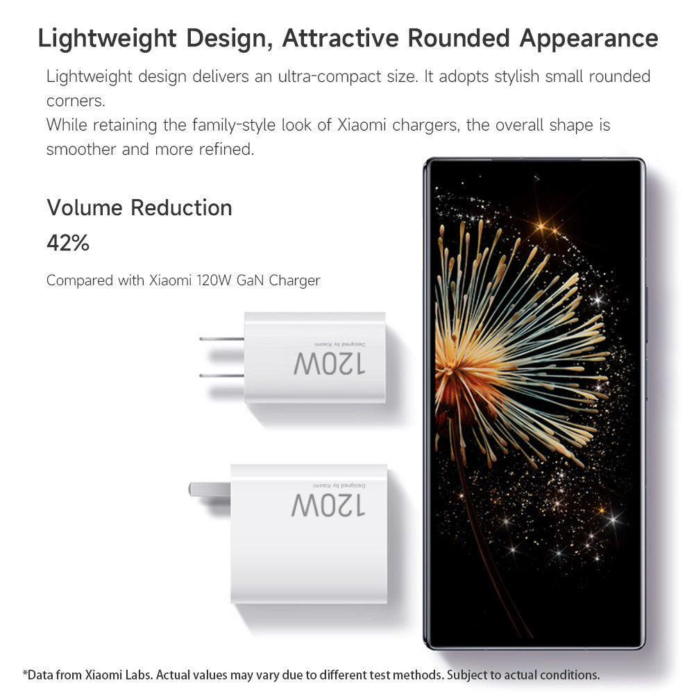Xiaomi 120W HyperCharge Combo (Type-C) —GaN Pudding Charger Set for Phone Laptop