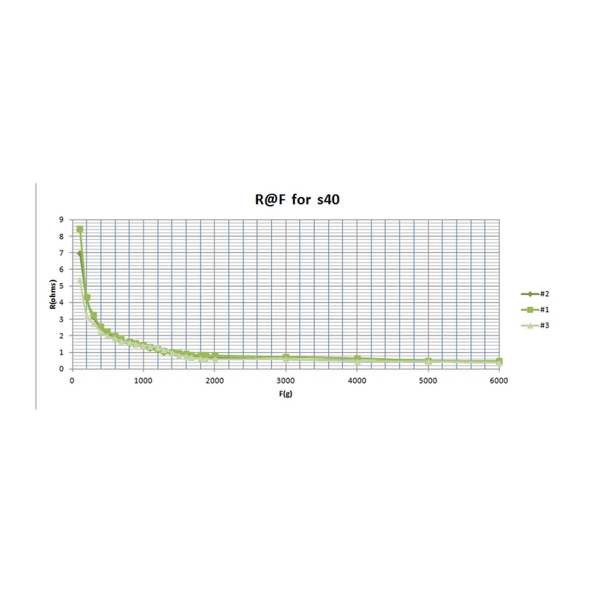 RP-S40-ST Thin Film Pressure Sensor 40 mm x40mm