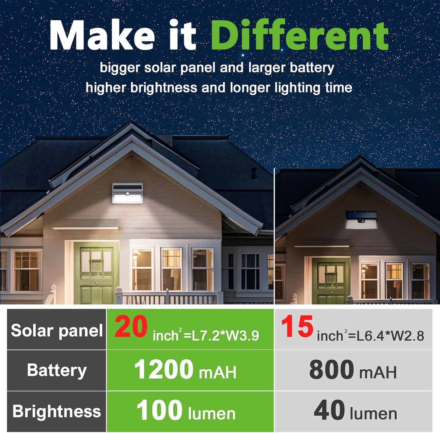 6 Pack Solar Motion Lights Outdoor Waterproof, 270° Wide Angle,3 Modes Solar Wal