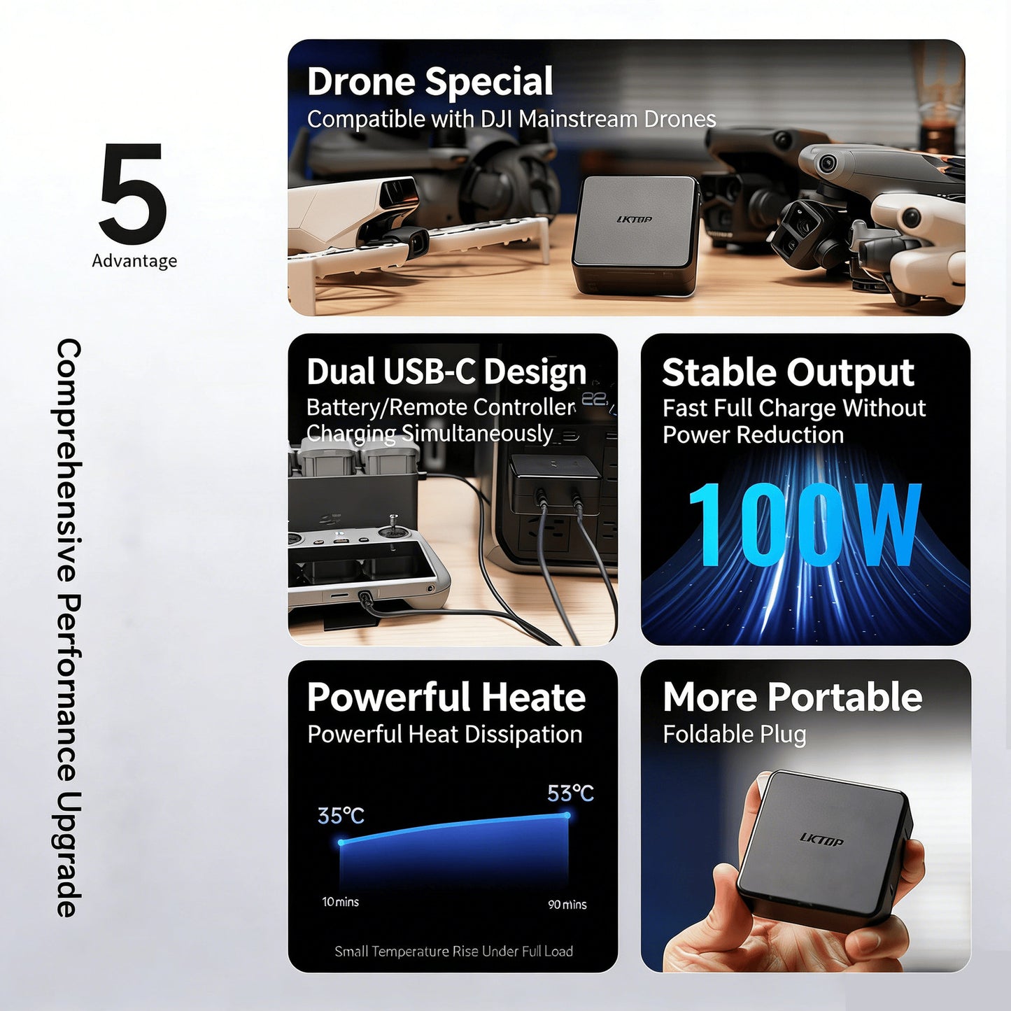 LKTOP 100W Desktop Charger – Fast Charge DJI Mavic 3/Air 3/RC & More