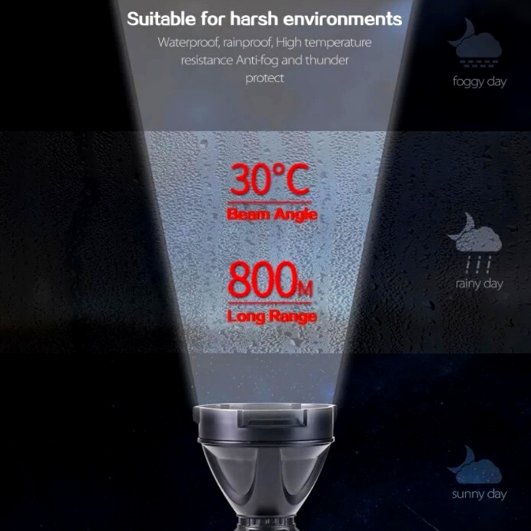 Linterna Recargable LED USB Lampara Iluminacion Potente Waterproofing 4 MODOS US
