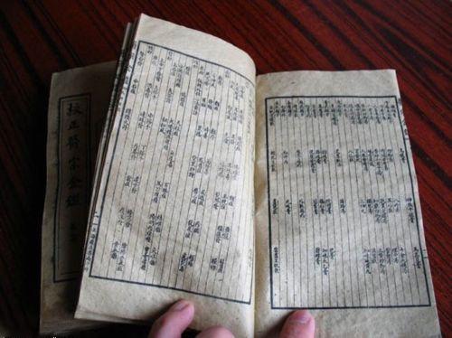 Old Chinese old books Medical book Antiquarian rare 10 books
