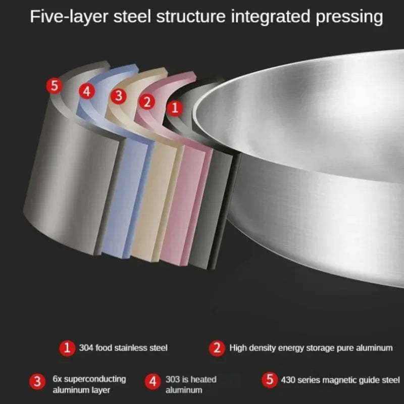 304 Stainless Steel Frying Pan Five-layer Steel Non Stick Pan  Steak Wok  Pancake Pan  Egg Pan Cooking Pot Non Stick Pans