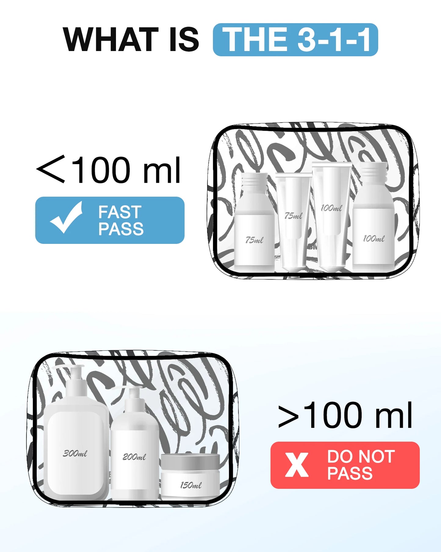 3Pcs Clear Toiletry Bag BAGSMART TSA Travel Toiletry Bag Travel Accessories Bag Water Repellent Makeup Cosmetic Bag for Women