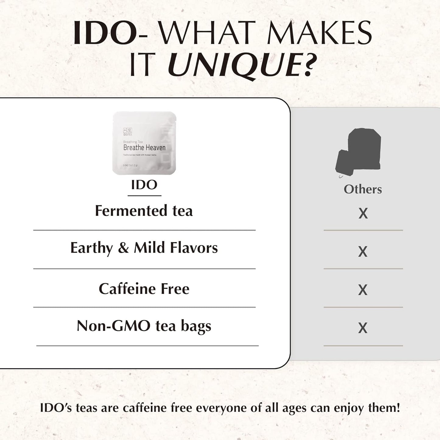 IDO Tea Breathe Heavens Breathing Tea | Organic Korean Fermented Herbal Tea | Breathe Easy Tea for Immune Support | Bedtime Tea | Detox Cleanse Tea Gift Sets (Pack of 1, 15 Tea bags)