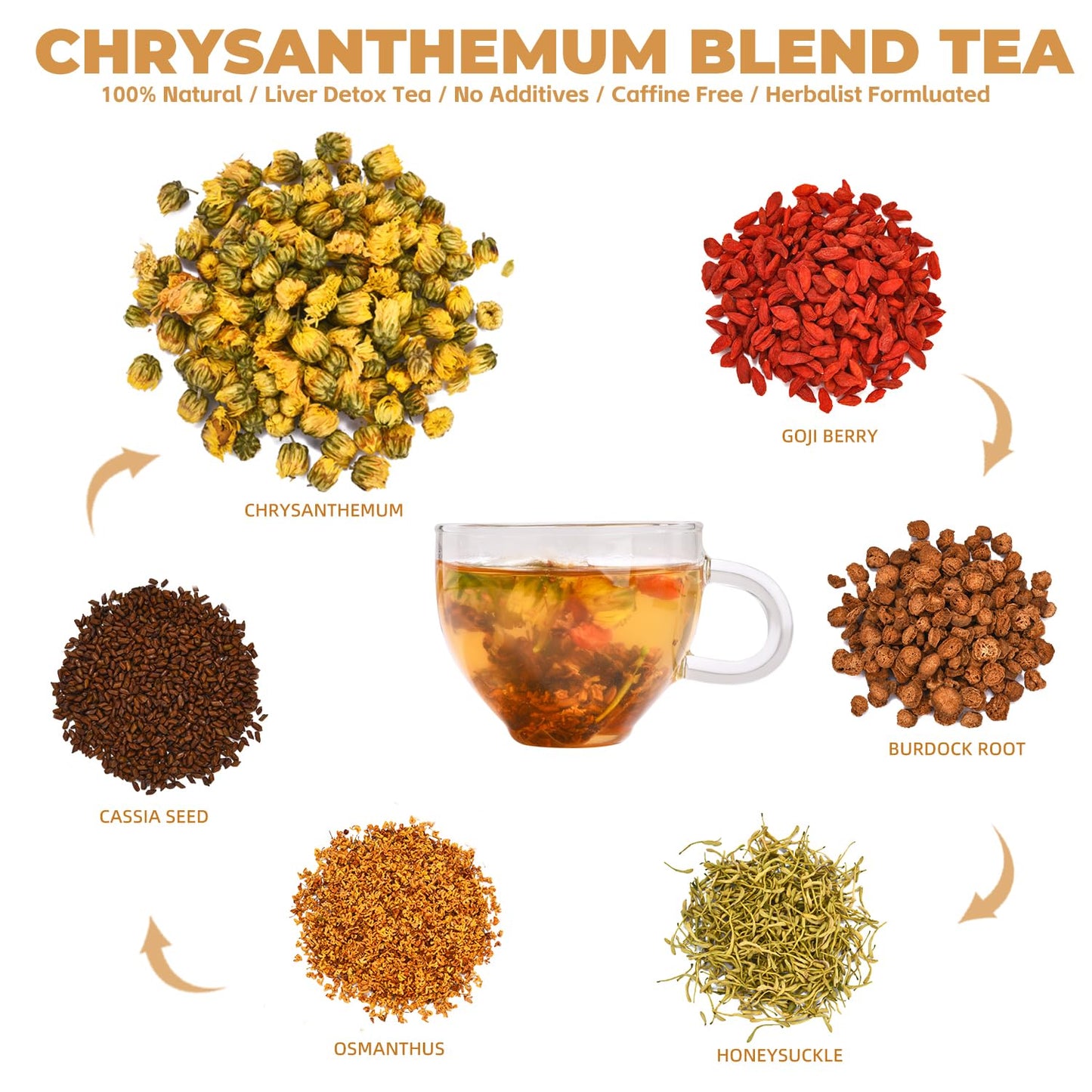 YMORD Chrysanthemum Cassia Seed Tea - Liver Cleanse Detox & Repair Tea with Burdock Root, Osmanthus, Goji Berries - Natural Healthy Herbal Tea Bags - 20 Count - Vegan, Sugar Free & Caffeine Free