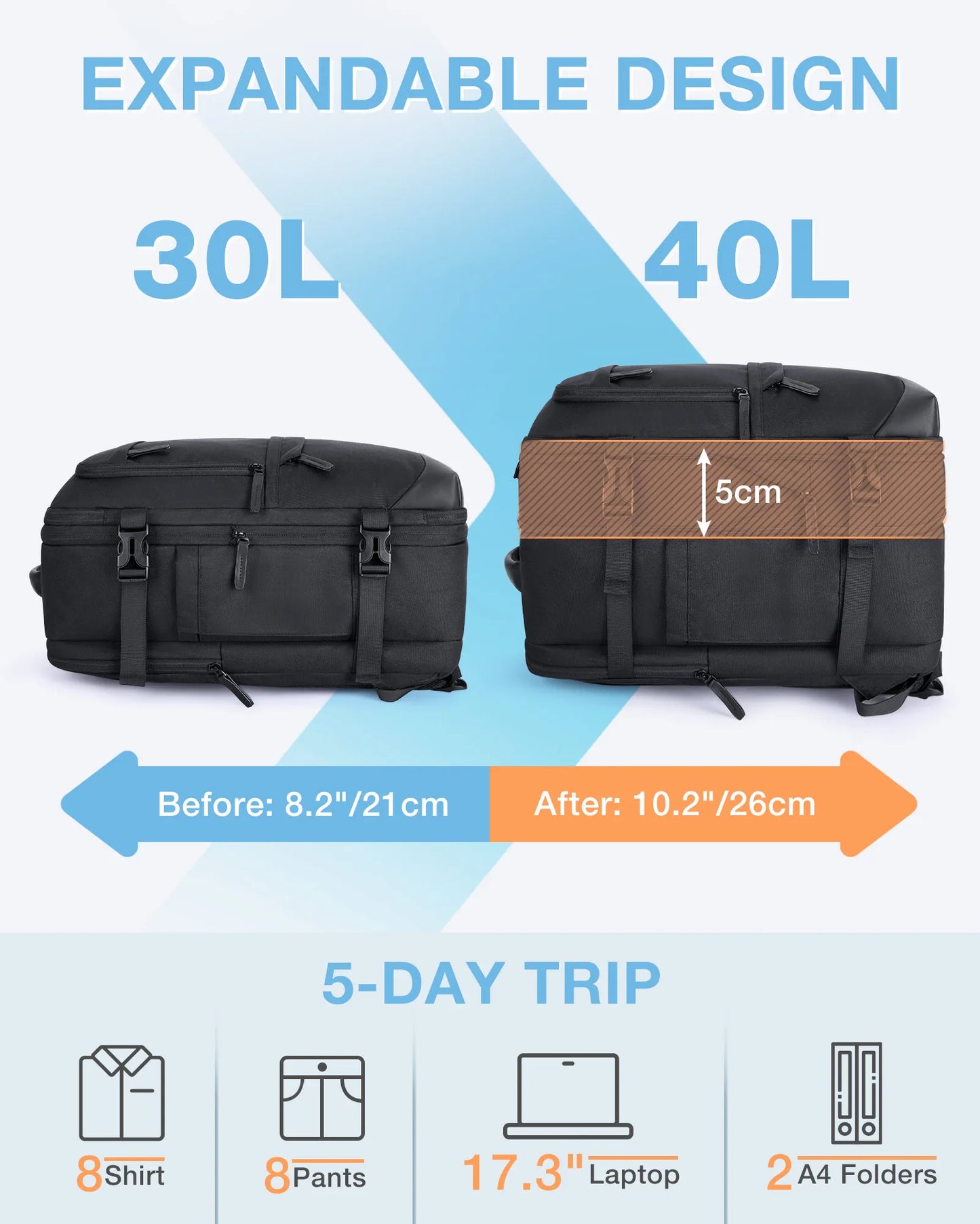 BAGSMART Travel Backpack Men 4PCS Multi-Function Luggage Lightweight Waterproof Laptop Bagpacks Cabin Backpack With Shoes Pocket