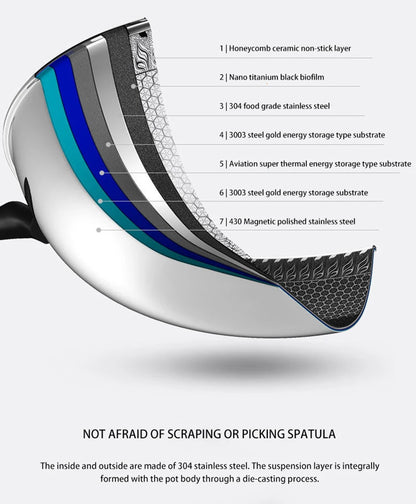 New Non-stick Frying Pans Double-Sided Screen Honeycomb Stainless Steel Wok Without Oil Smoke Frying Pan Wok PFOA-Free