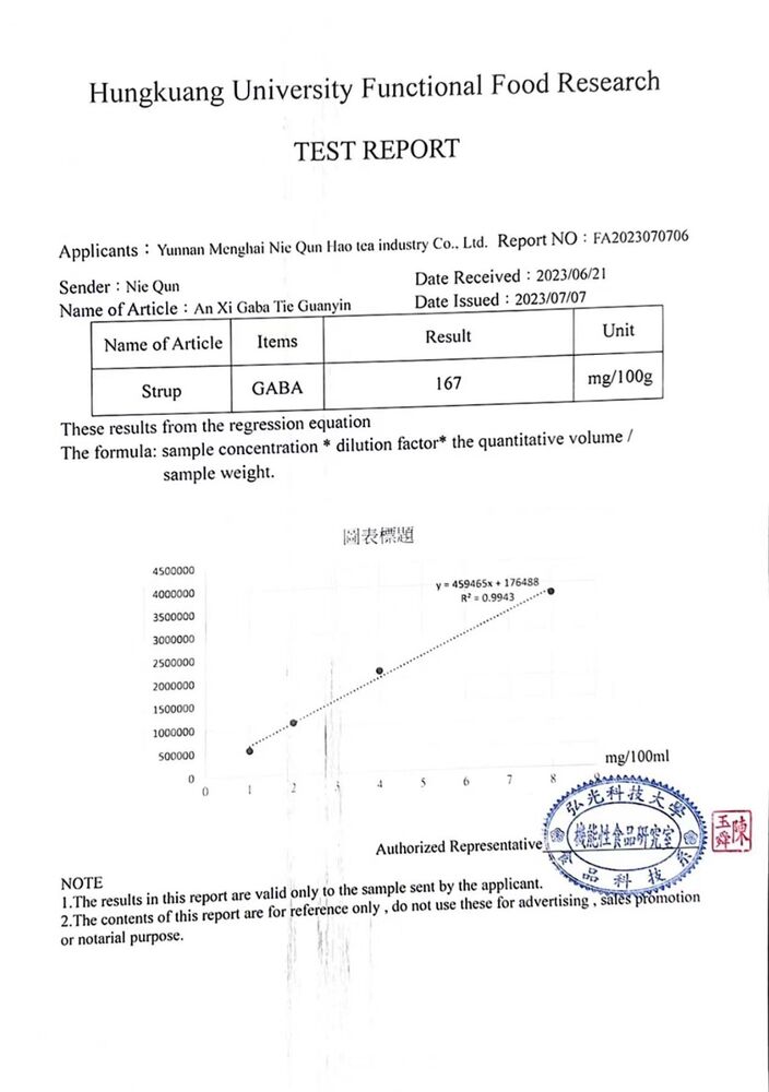 Chinese yunnan oolong tea - Anxi Gan De Gaba Tieguanyin, 2023 250g