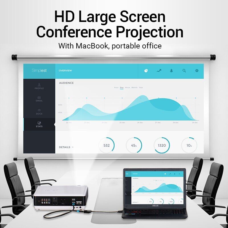 DisplayPort to HDMI Cable Adapter Thunderbolt 2 Male to HDMI Female Converter