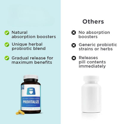 Provitalize | Probiotics for Women Digestive Health, Menopause
