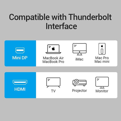 DisplayPort to HDMI Cable Adapter Thunderbolt 2 Male to HDMI Female Converter