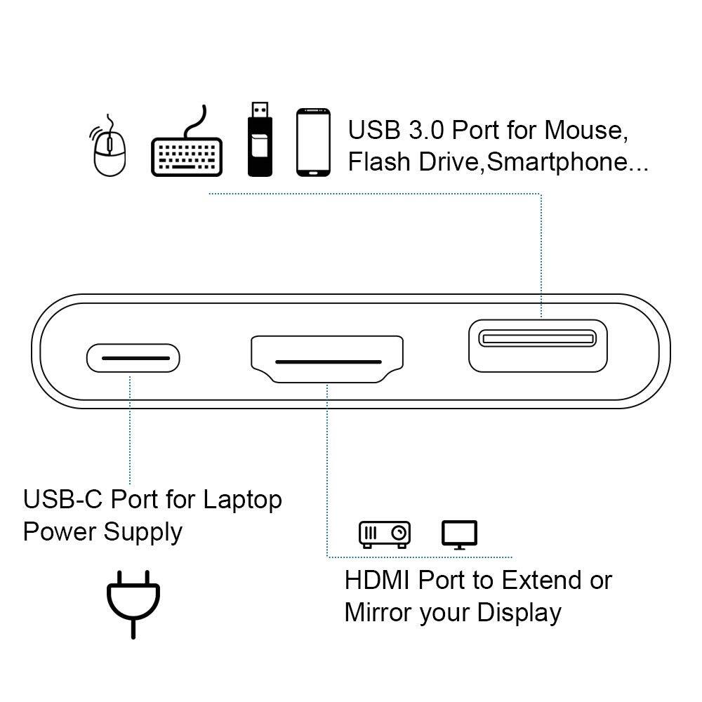 USB-C Type C HDMI Adapter Cable Converter Hub for Macbook Android Phone HDTV TV