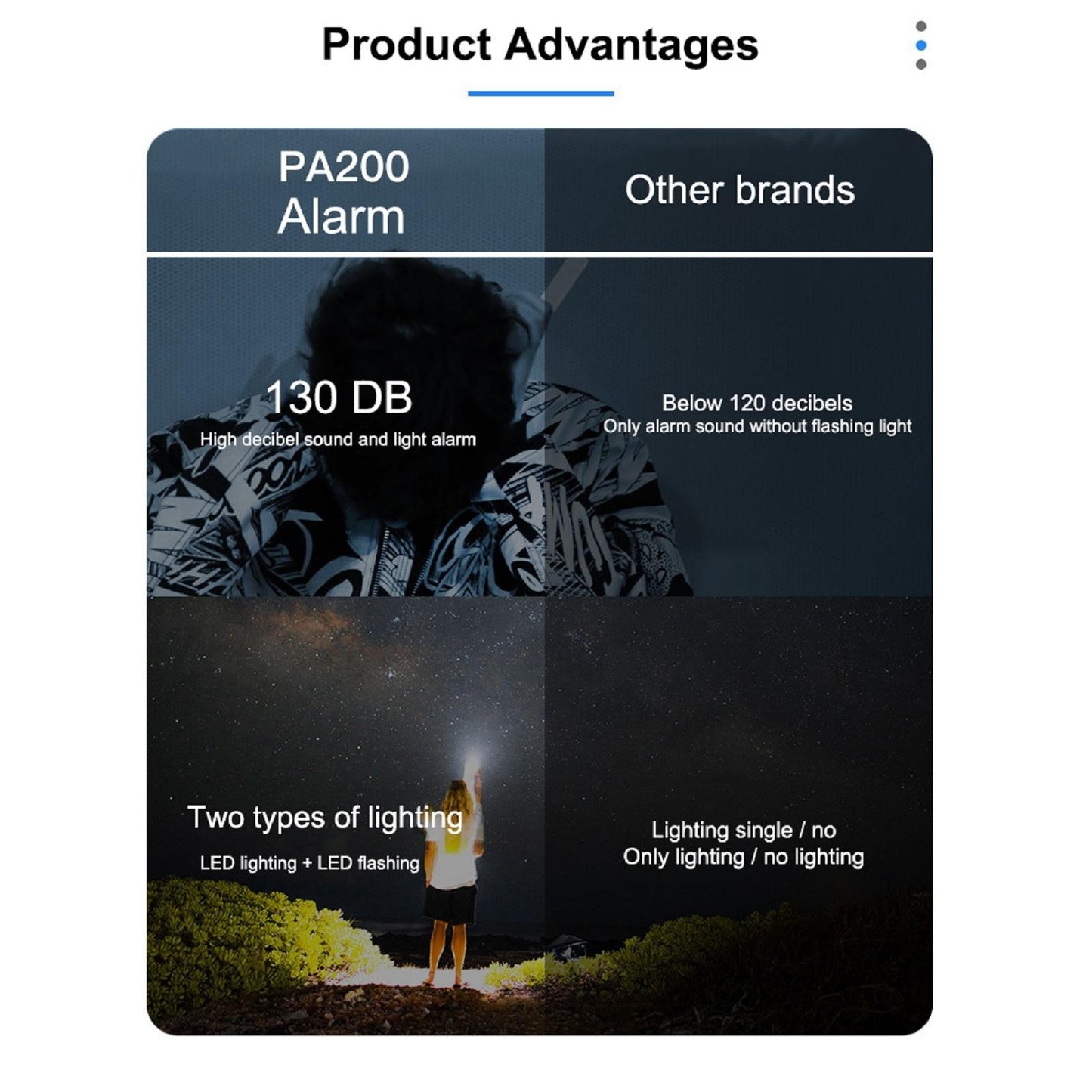 130dB Volume Personal Alarm Anti-Harassment Alarm Device For Personal Defense