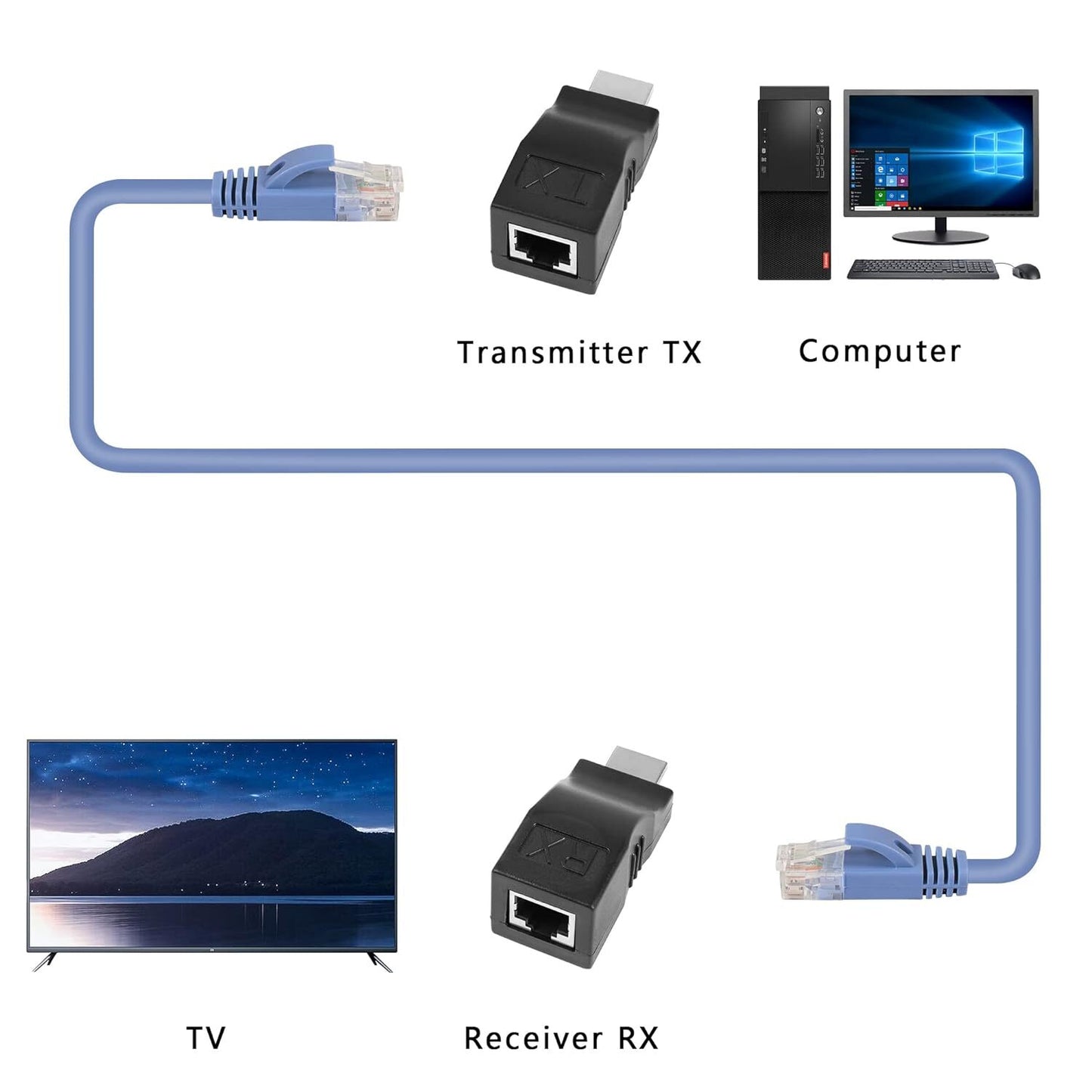 2Pcs 1080P HDMI Extender to RJ45 Over Cat 5e/6 Network LAN Ethernet HDTV Ada KY