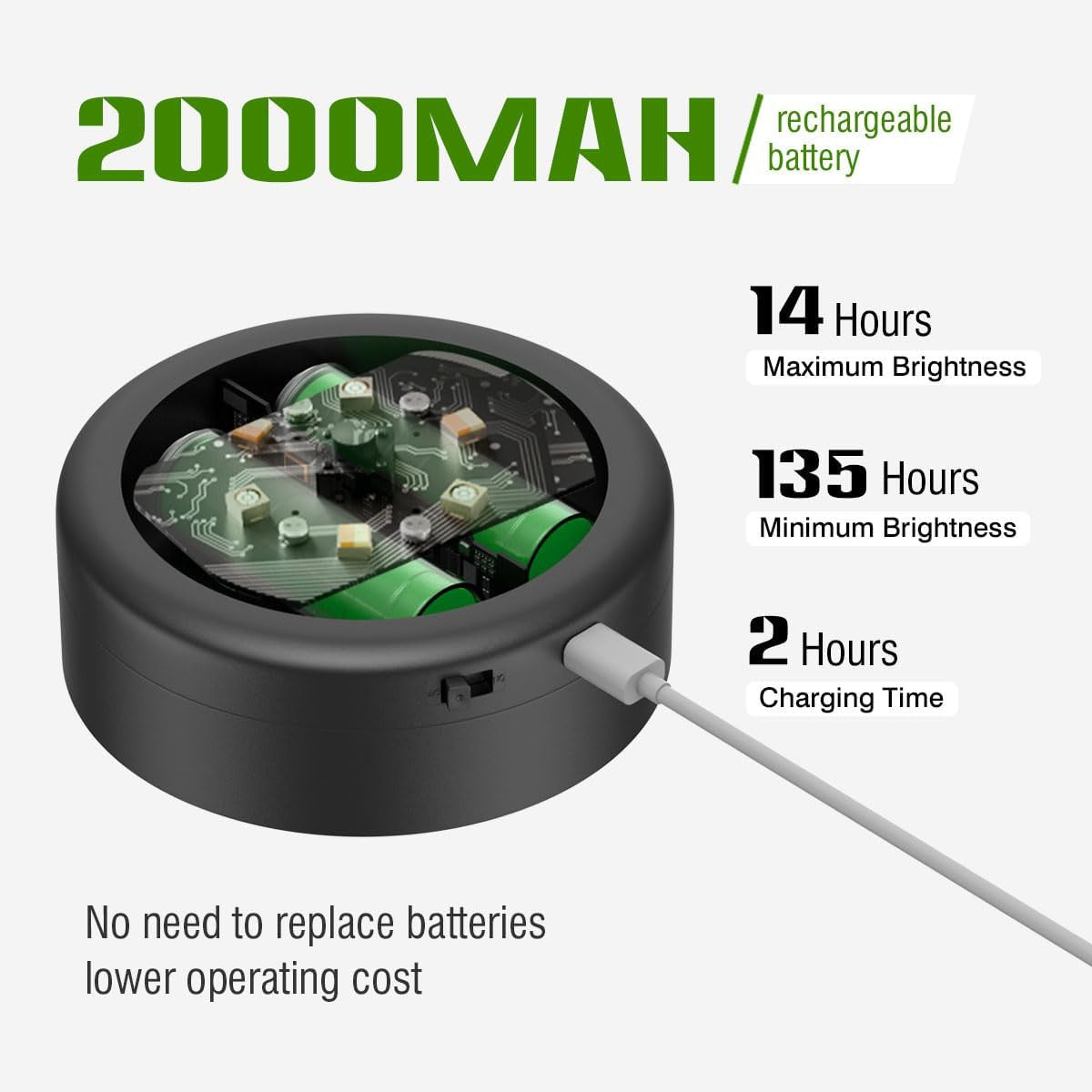 Picture Lights for Wall,2000Mah Rechargeable Battery Poster Lights LED Magnetic
