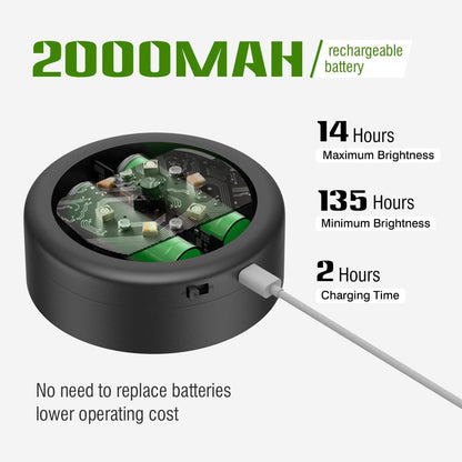 Picture Lights for Wall,2000Mah Rechargeable Battery Poster Lights LED Magnetic