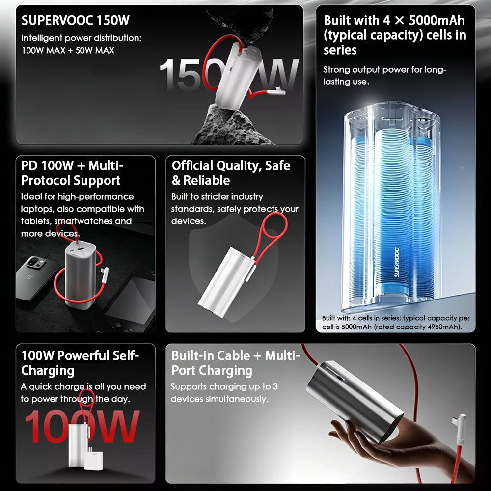 OnePlus SUPERVOOC 150W Ultra-Core Super Flash Charge Power Bank 20000mAh