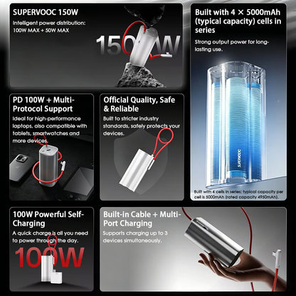 OnePlus SUPERVOOC 150W Ultra-Core Super Flash Charge Power Bank 20000mAh