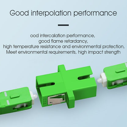 SC/APC Single Mode Optic Fiber Connector Flange Coupler Square Joint Adapter