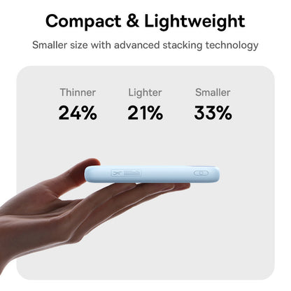 Baseus EnerFill FC11 22.5W 20000mAh Power Bank Built‑in Cable for iPhone/Android