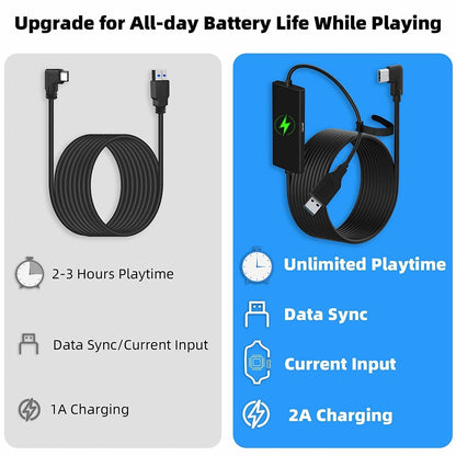 5m/16ft Link Cable w/ Separate Charging Port for Quest 2/ for PICO 4/ for Neo 3