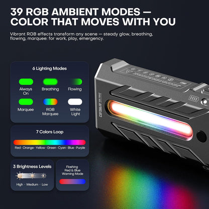 EDC Rechargeable Flashlight 3250 Lumens with RGB Light,55 Modes Multifunctional