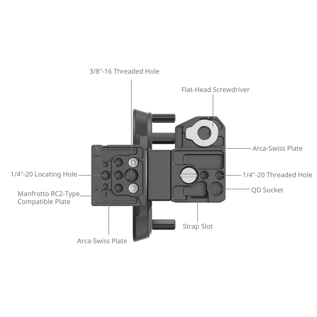 SmallRig Rotatable Collar Mount Plate for Panasonic LUMIX S5 II / S5 IIX / G9 II