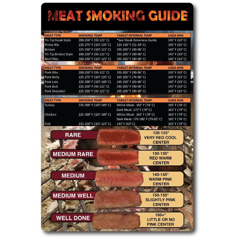 MEAT SMOKING FOOD MAGNET CHEAT SHEET WOOD TEMPERATURE CHART PITMASTER BBQ CHART