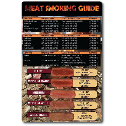 MEAT SMOKING FOOD MAGNET CHEAT SHEET WOOD TEMPERATURE CHART PITMASTER BBQ CHART