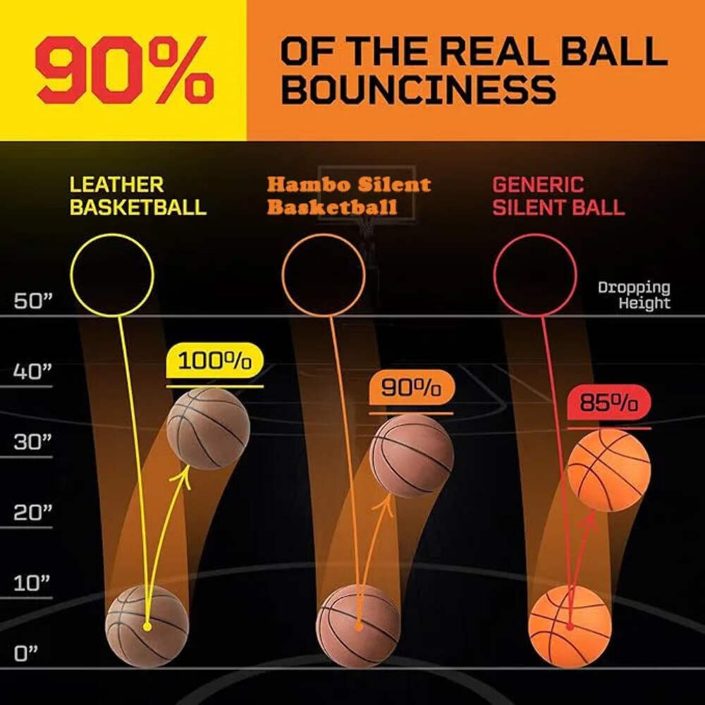 Silent Basketball Indoor Foam | Quiet Bounce Training Ball