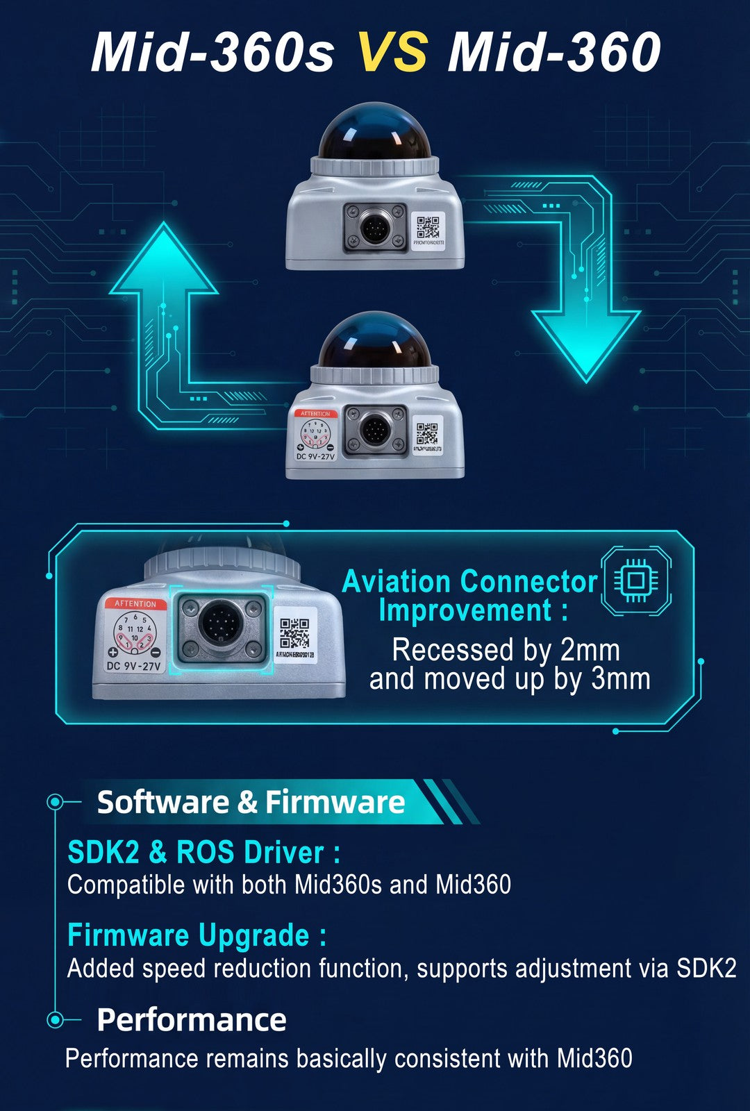 Livox Mid-360S 360° LiDAR 59° FOV High-Res 3D Scanning Sensor