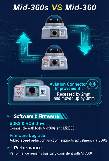 Livox Mid-360S 360° LiDAR 59° FOV High-Res 3D Scanning Sensor