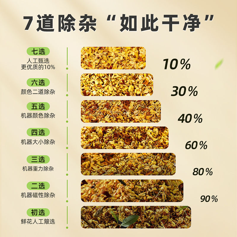 Fresh Dried Organic Osmanthus Flowers - For Edible Osmanthus Tea.