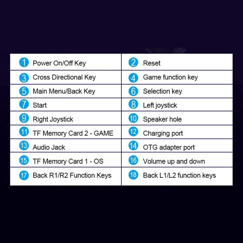 R39 Max 4.0 Inch IPS OCA Screen Open Source Retro Handheld Game Console