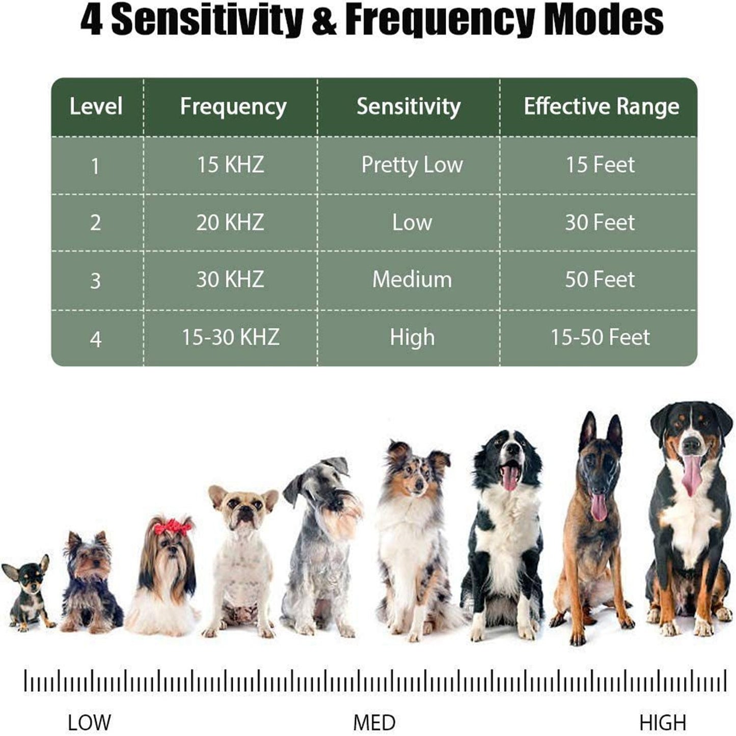 Green Ultrasonic Pet Anti Barking Device Dog Bark Control Stop Repeller Tool