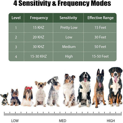 Green Ultrasonic Pet Anti Barking Device Dog Bark Control Stop Repeller Tool
