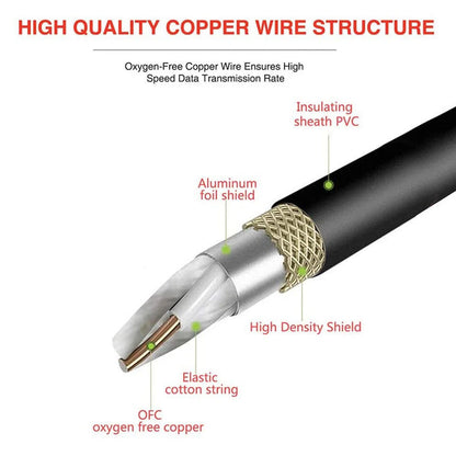 XLR Male to Female Microphone Cable Balanced 3 Pin Mic Connector Extension Cord