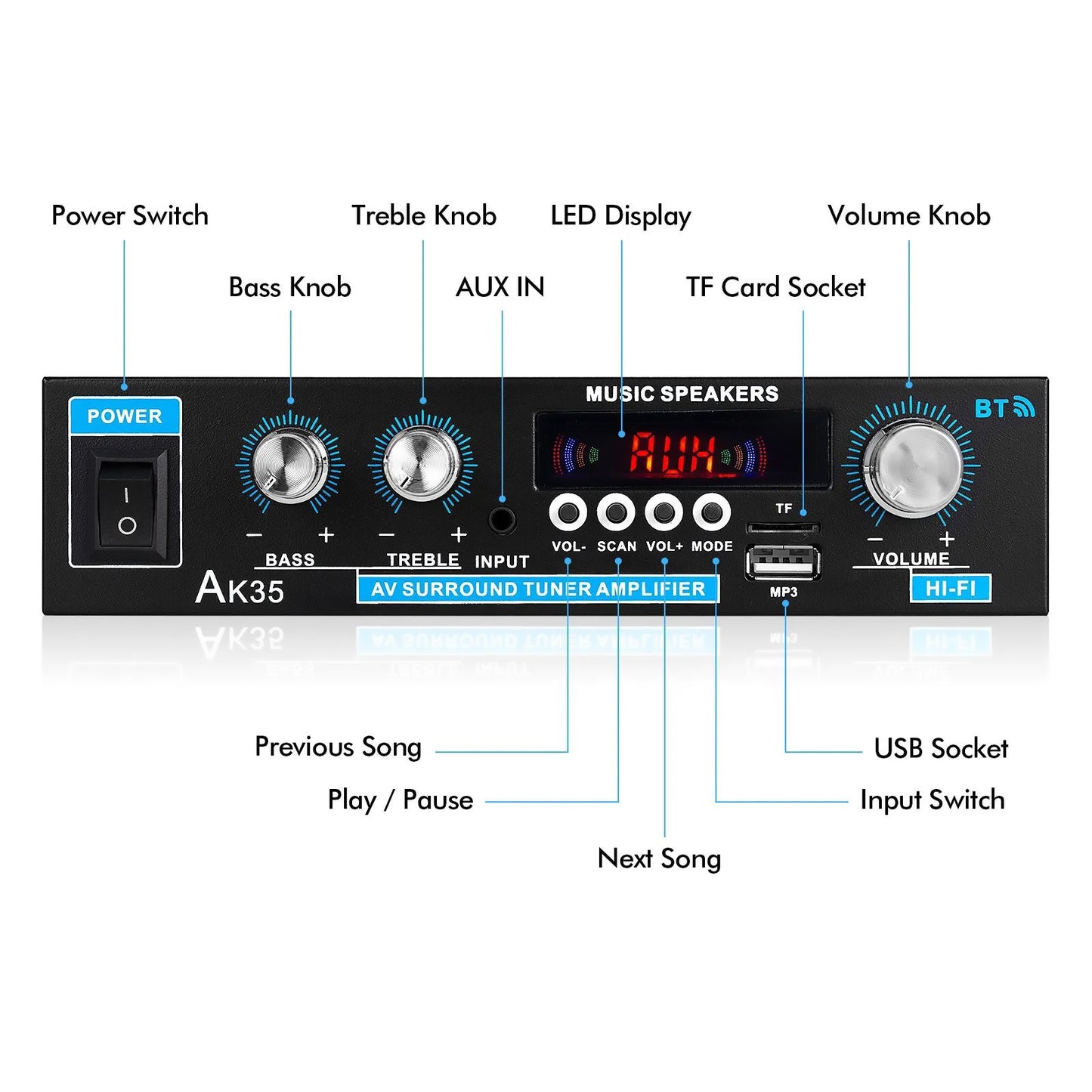 AK35 Mini Bluetooth 5.0 Stereo Audio Amplifier Car Home HiFi Music USB FM AMP