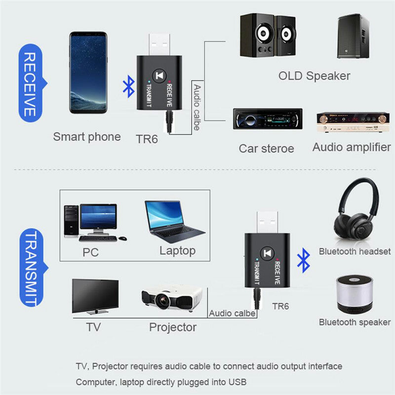 Bluetooth 5.0 2in1 Transmitter Receiver Car Wireless Audio Adapter USB 3.5mm Aux