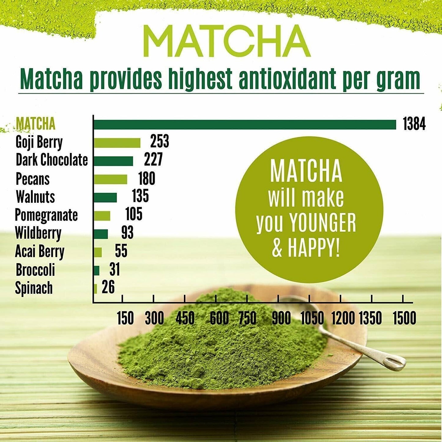 Organic Matcha Green Tea Powder Unsweetened 100% Natural 1.1LB