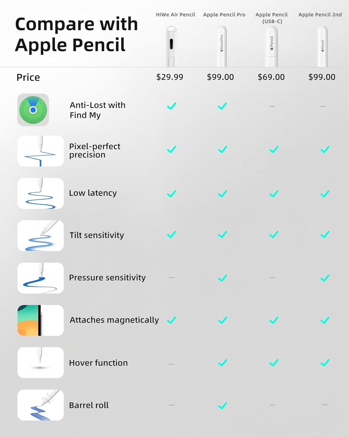 For Ipad Pencil, Anti-Lost Stylus Pen for Ipad Pro/Ipad Air/Ipad/Ipad Mini 2018-