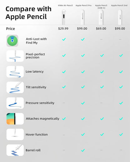 For Ipad Pencil, Anti-Lost Stylus Pen for Ipad Pro/Ipad Air/Ipad/Ipad Mini 2018-