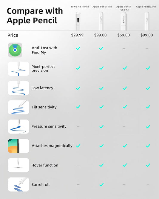 For Ipad Pencil, Anti-Lost Stylus Pen for Ipad Pro/Ipad Air/Ipad/Ipad Mini 2018-