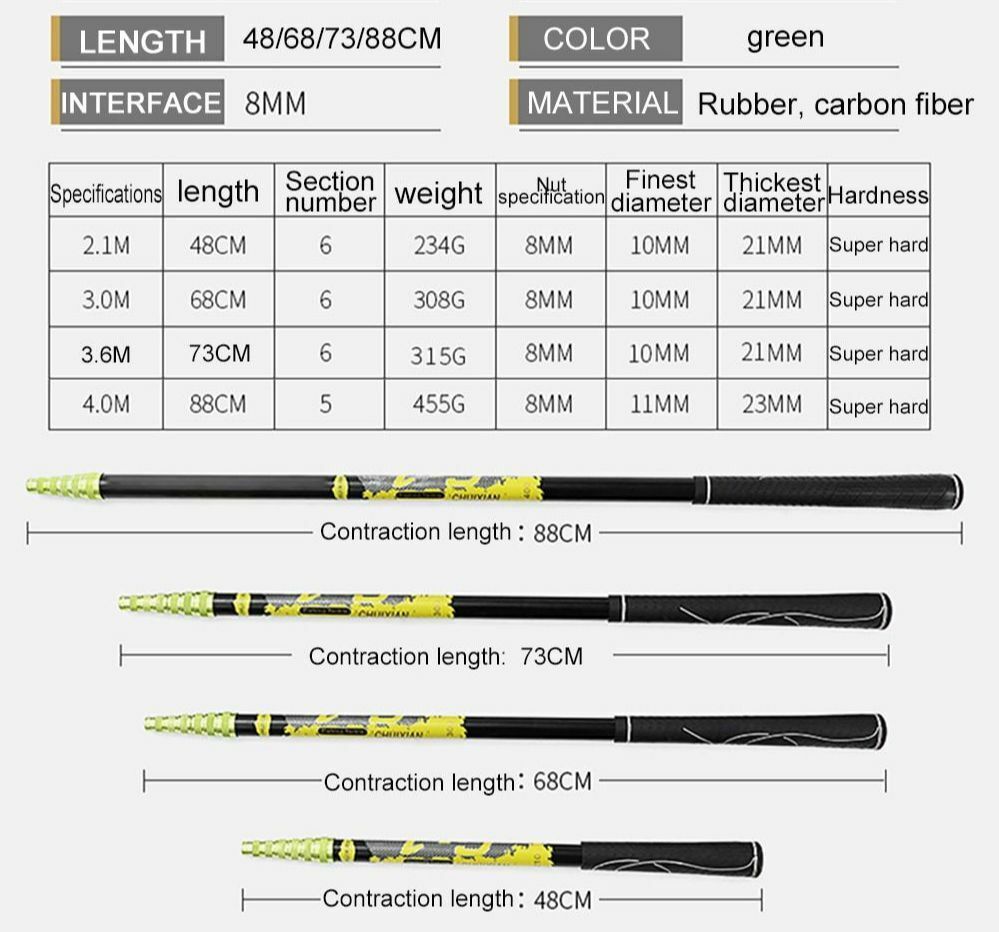 Folding Fishing Net Ultralight Portable Carbon Triangle Fly Hand Dip Tackle Tank