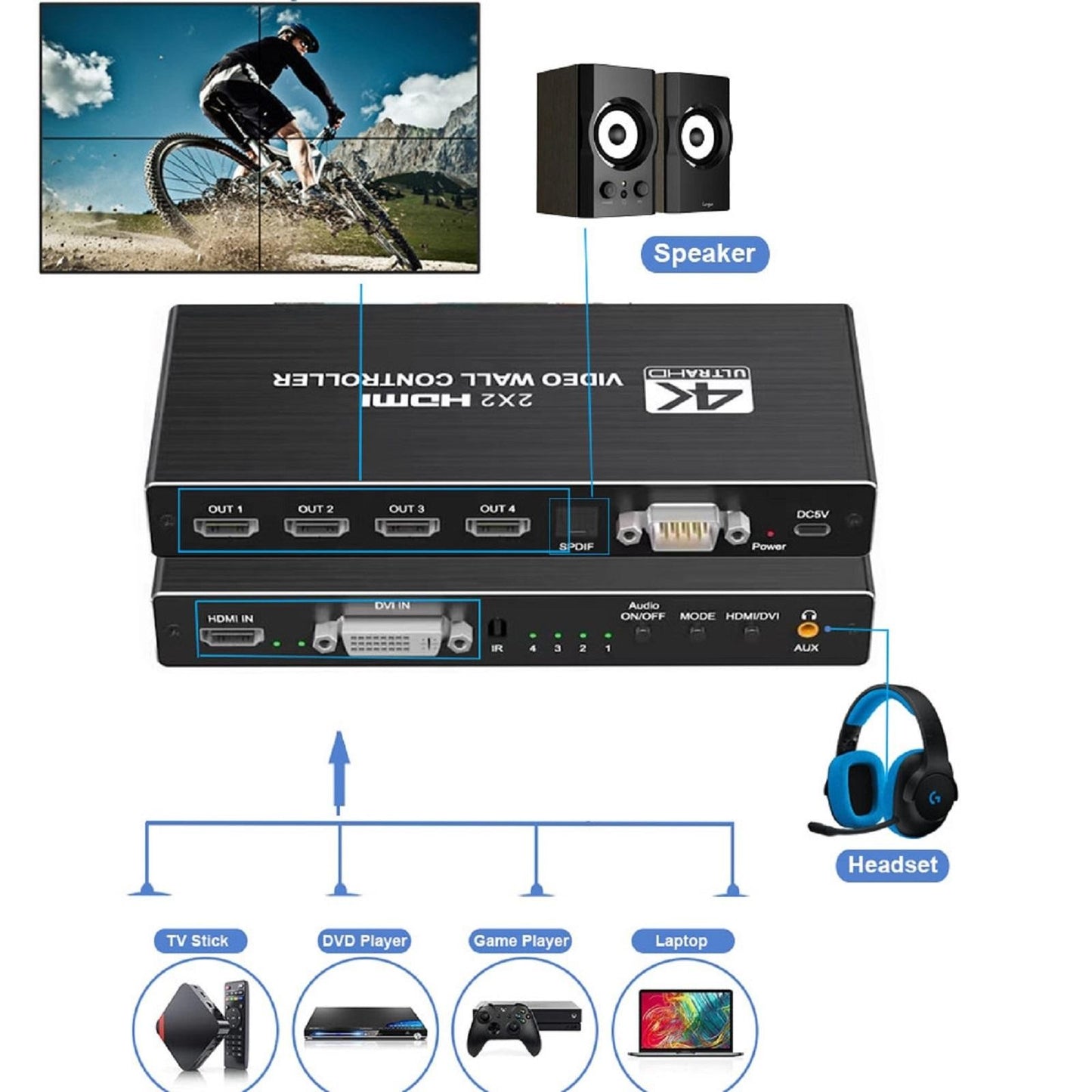 1X2 1X4 1X3 2X1 3x1 4X1 2x2 HDMI DVI Multi Video Controller Processor Splicer t
