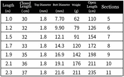 Fishing Rod 1Pcs Retractable Bass Hard Bait Casting Mini Portable Spinning Reel