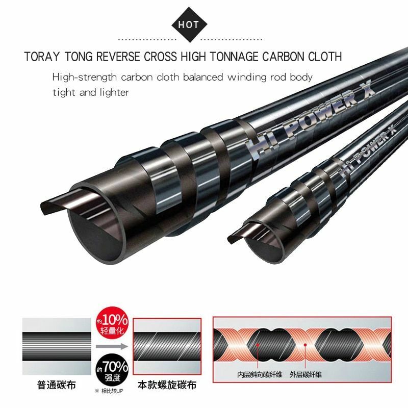 Casting Rods Surf Quality Full 4.2m 46t High-carbon 3 Sections Distance Throwing