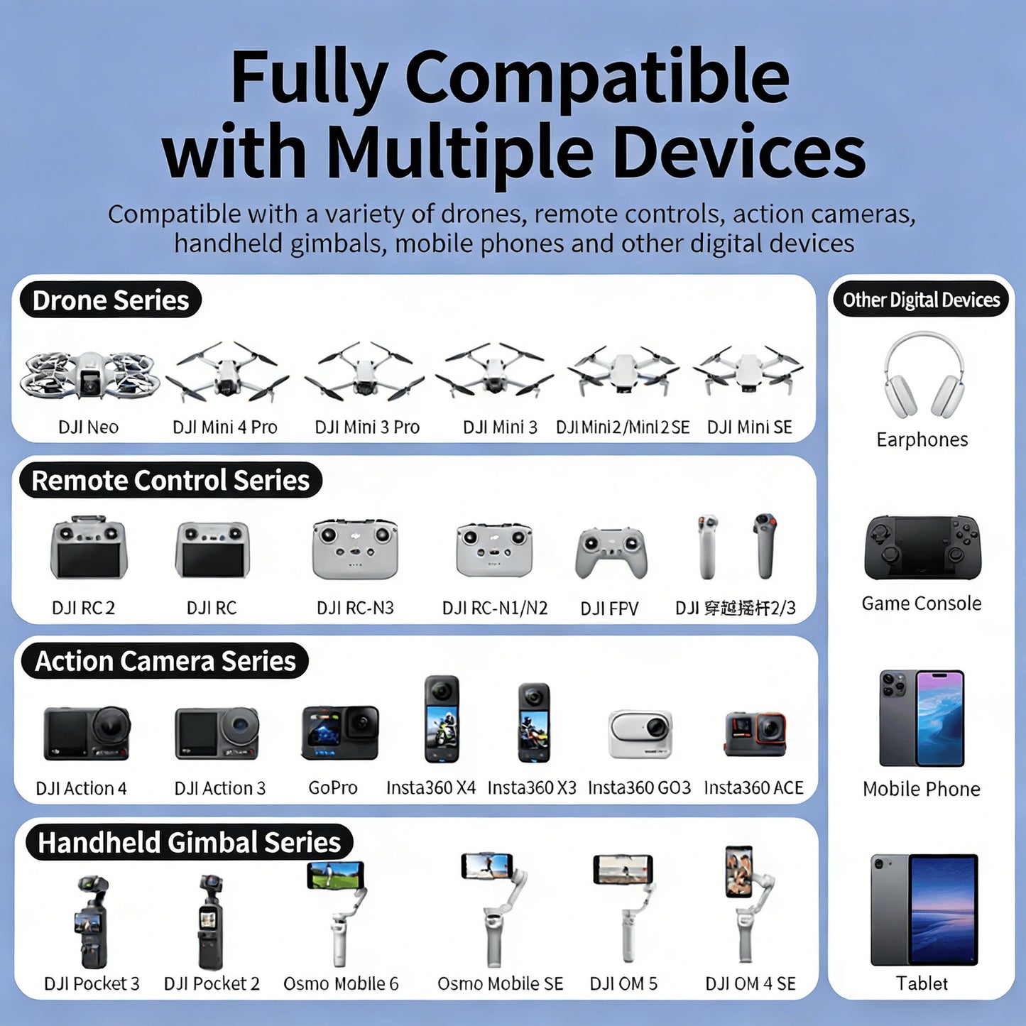 LKTOP 30W USB-C Power Adapter – Fast Charge DJI Mini 4 Pro/Air 3/Osmo & More